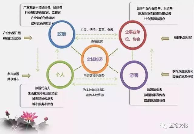 工業(yè)旅游 工廠變身旅游目的地的規(guī)劃之道